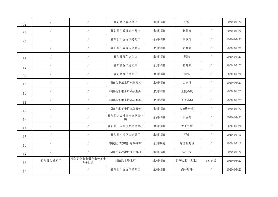 2.食品安全监督抽检合格食品信息表.xlsx