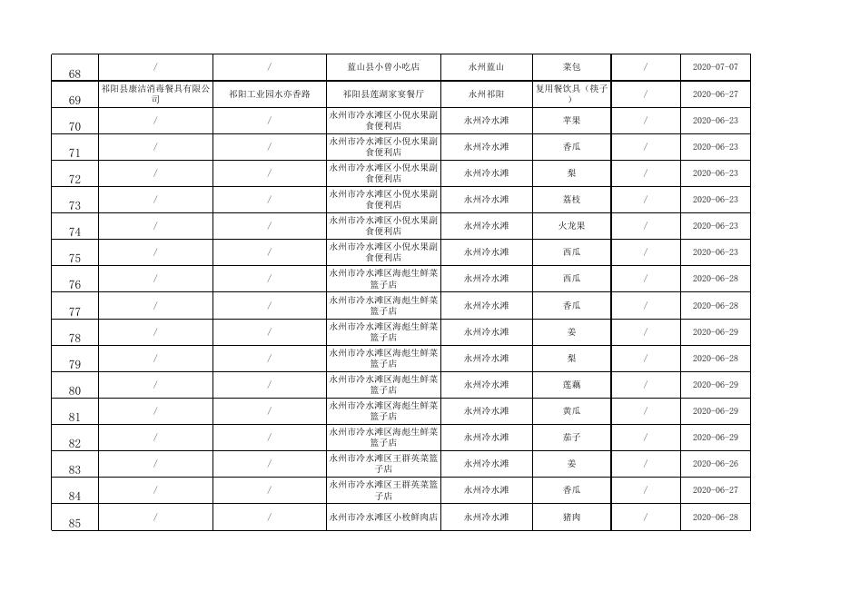 2.食品安全监督抽检合格食品信息表.xlsx