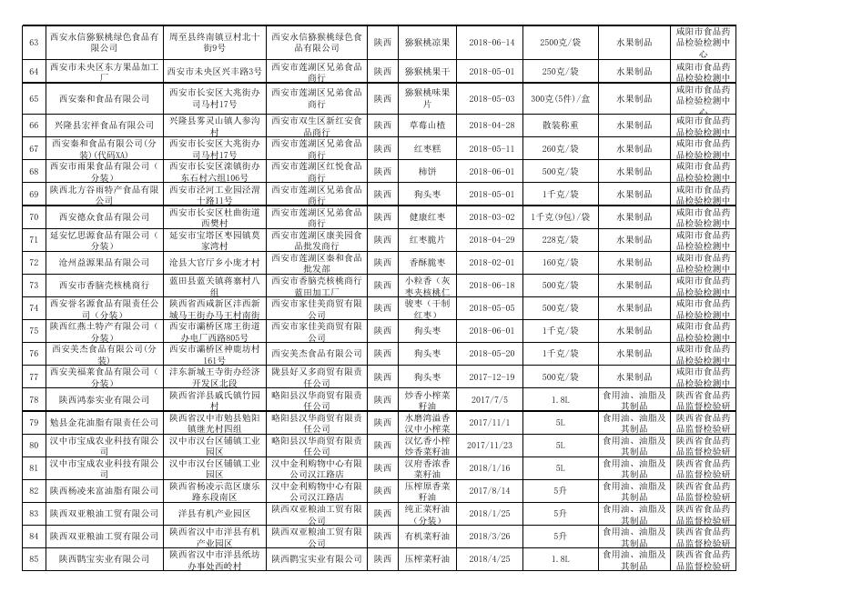 3.食品抽检合格-20181019.xls
