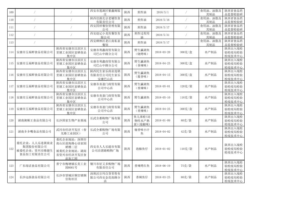 3.食品抽检合格-20181019.xls