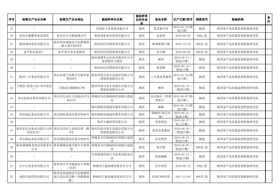 食品监督抽检合格产品信息.xls