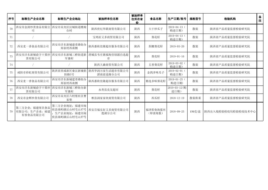 食品监督抽检合格产品信息.xls