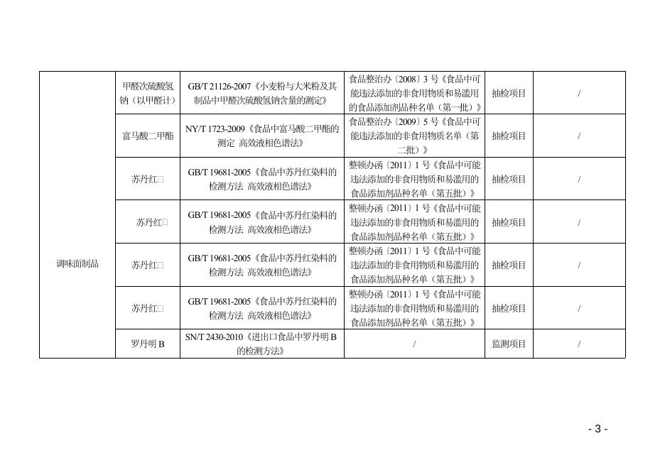 食品检验项目表.docx