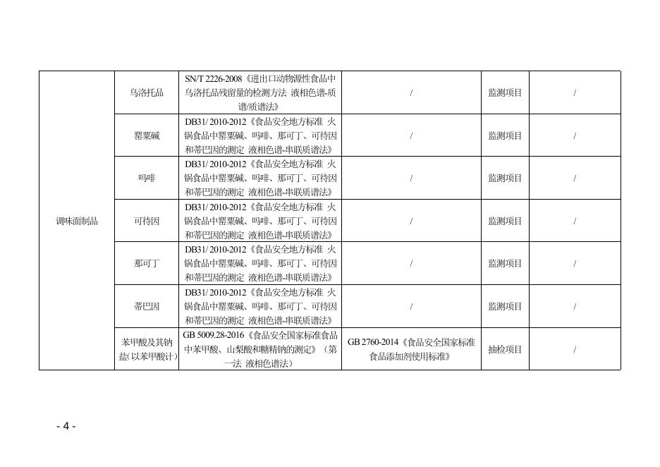 食品检验项目表.docx