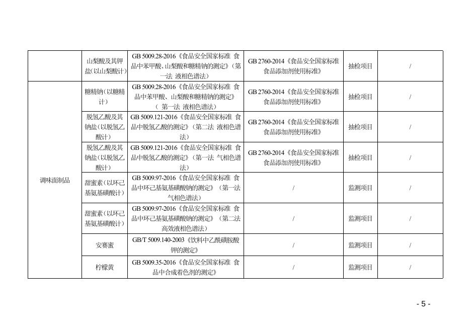食品检验项目表.docx