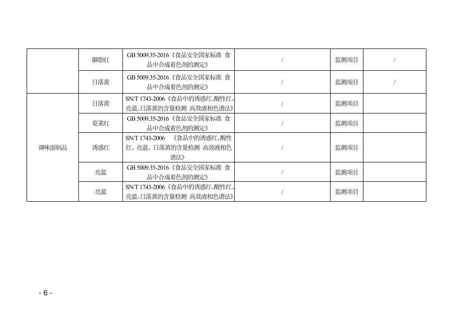 食品检验项目表.docx
