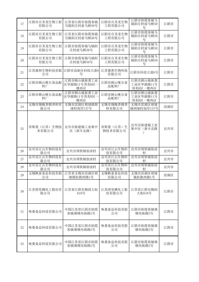 市抽产品信息公示(2020年8月普通食品).xlsx