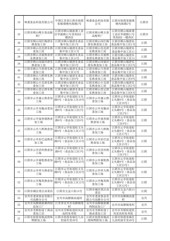 市抽产品信息公示(2020年8月普通食品).xlsx