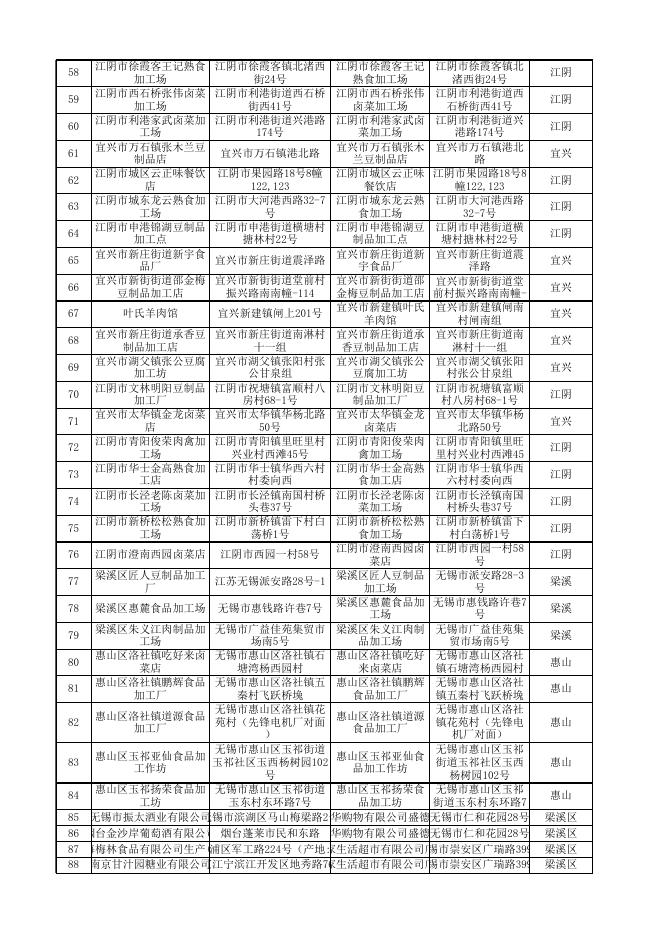 市抽产品信息公示(2020年8月普通食品).xlsx
