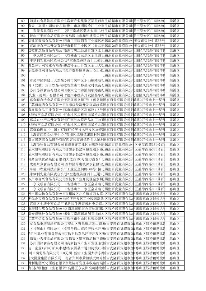 市抽产品信息公示(2020年8月普通食品).xlsx