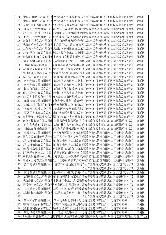 市抽产品信息公示(2020年8月普通食品).xlsx