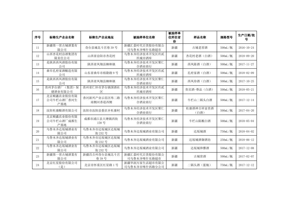 10. 酒类监督抽检合格产品信息.docx