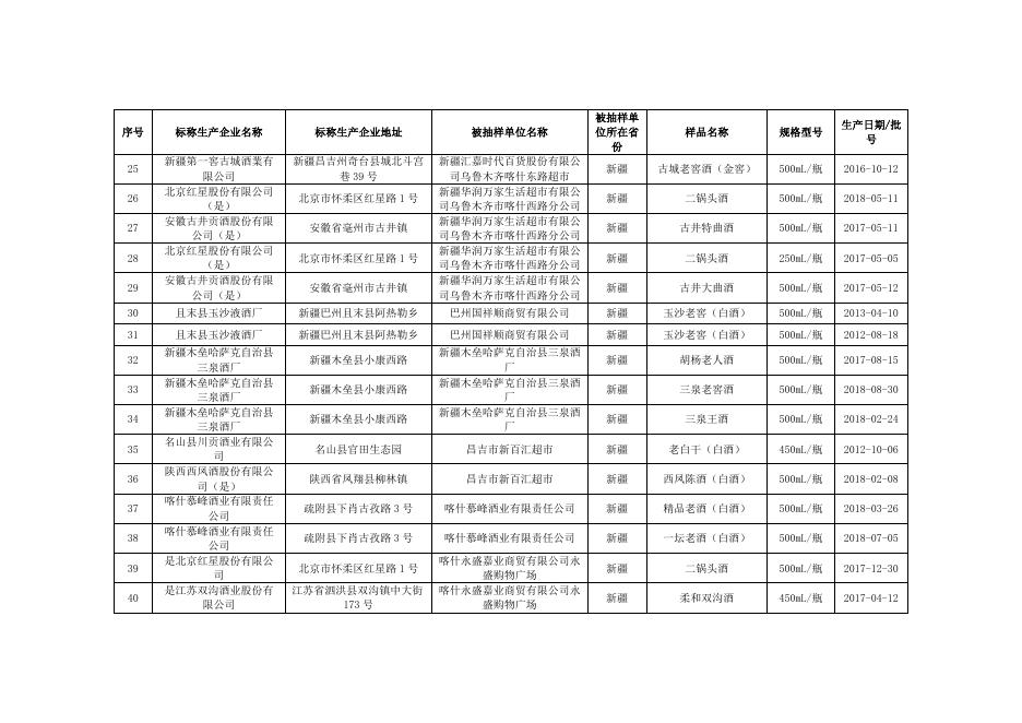 10. 酒类监督抽检合格产品信息.docx