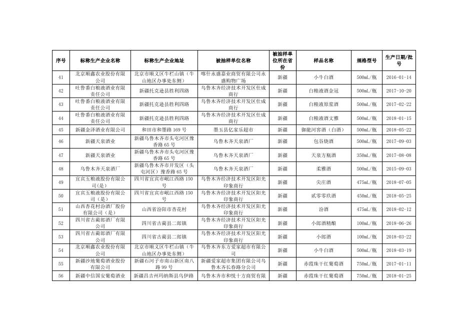 10. 酒类监督抽检合格产品信息.docx