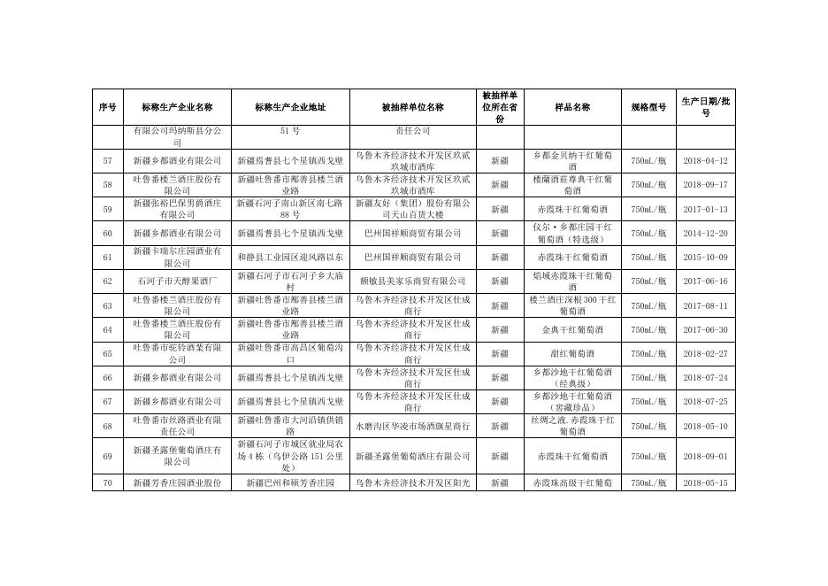 10. 酒类监督抽检合格产品信息.docx