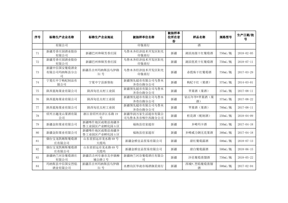 10. 酒类监督抽检合格产品信息.docx