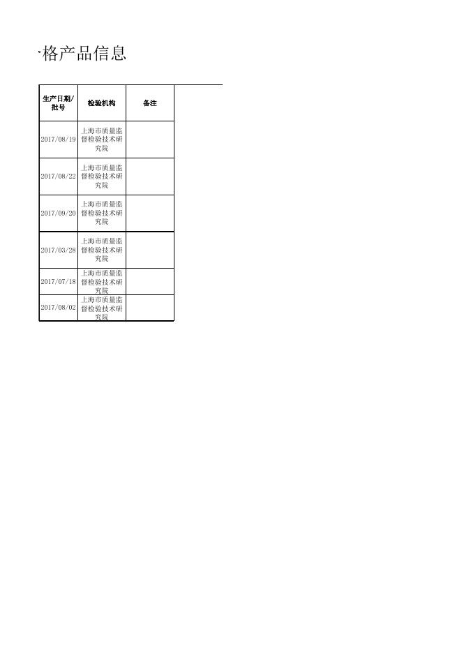 食品抽检合格-20180103-茶叶及其相关制品.xls