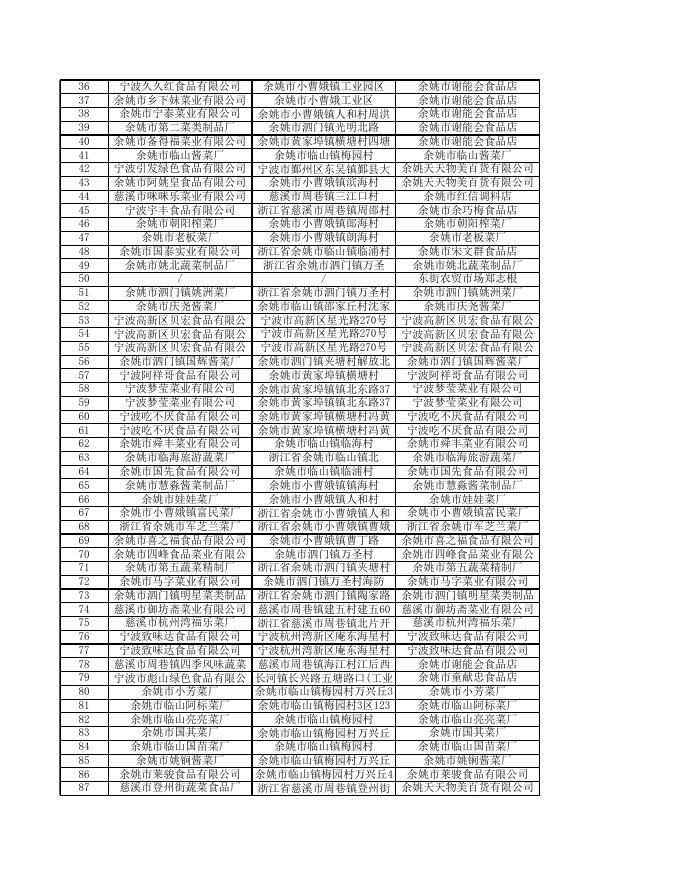 食品抽检合格-20190227.xls