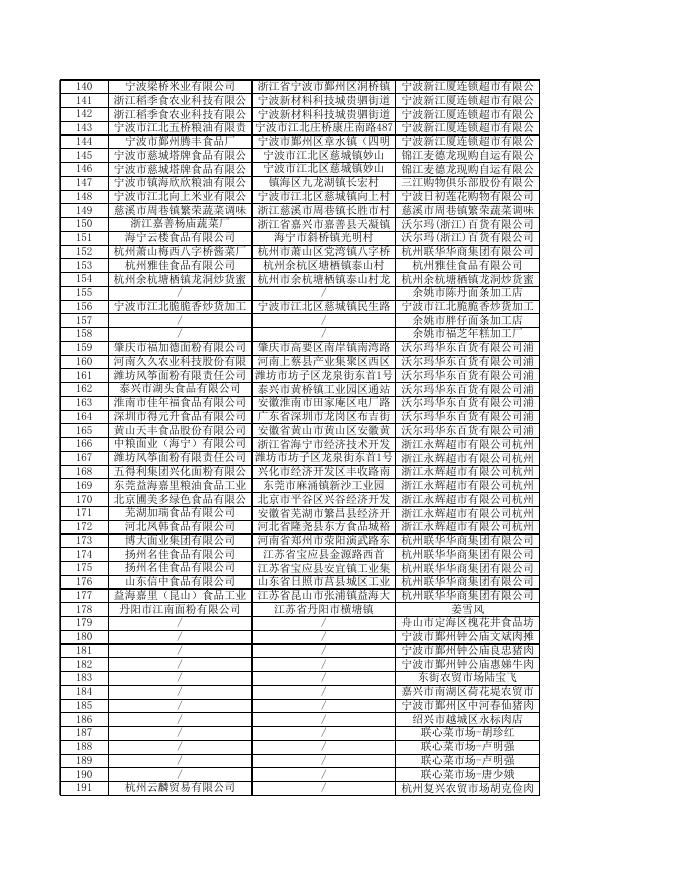 食品抽检合格-20190227.xls