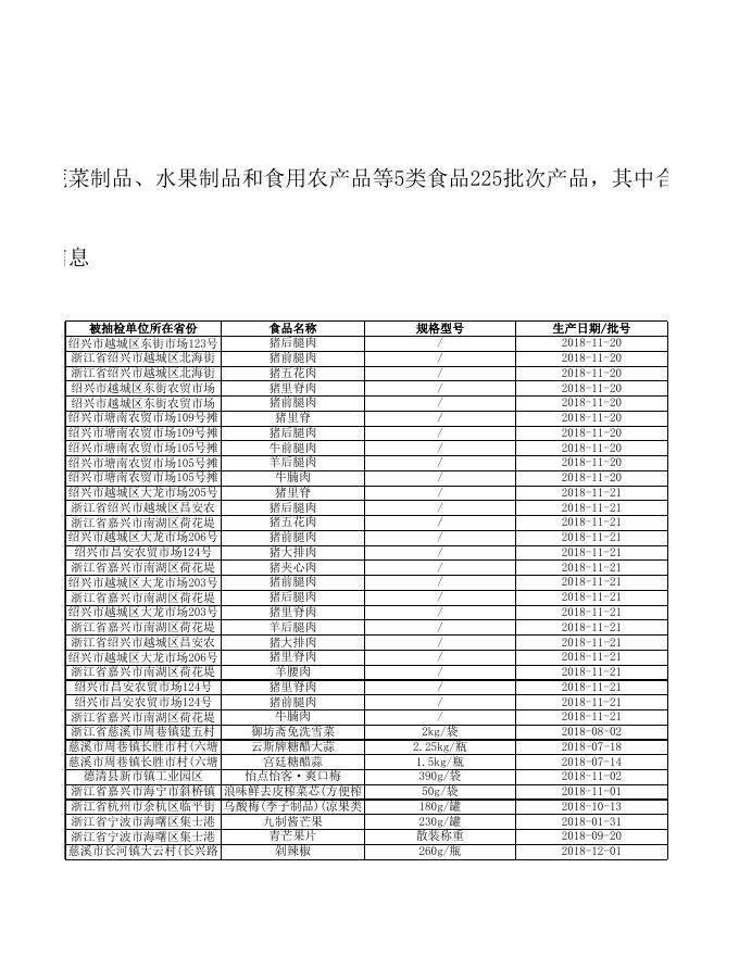 食品抽检合格-20190227.xls