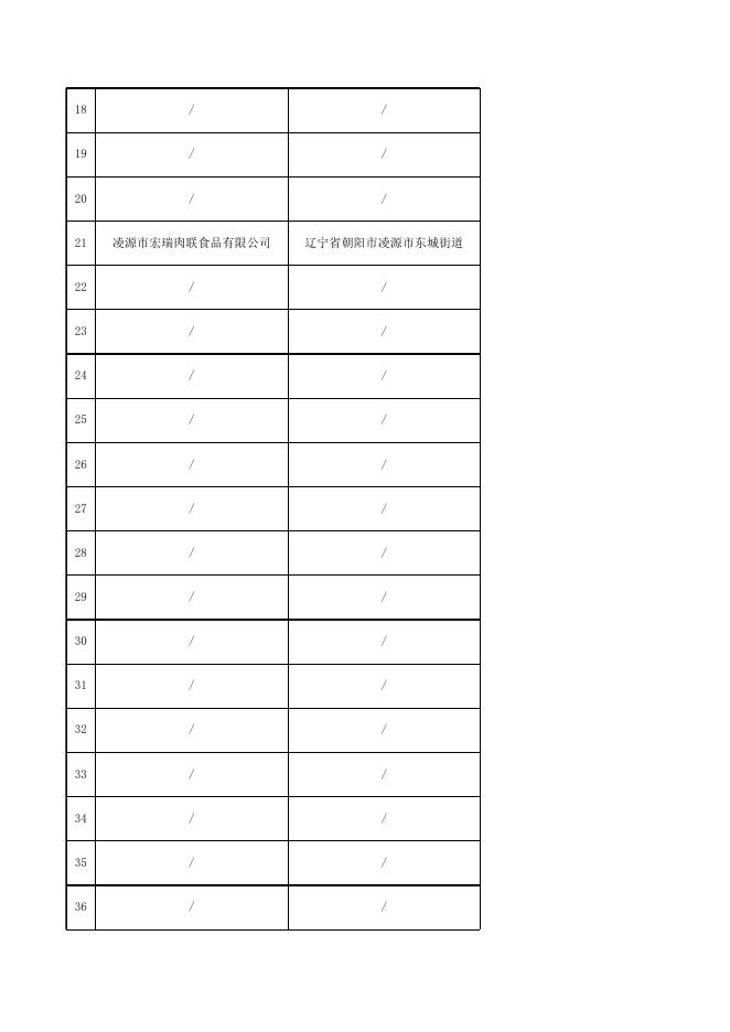 食品抽检合格产品信息.xls