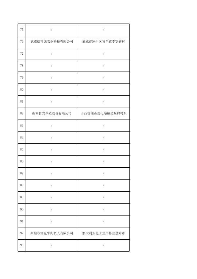 食品抽检合格产品信息.xls