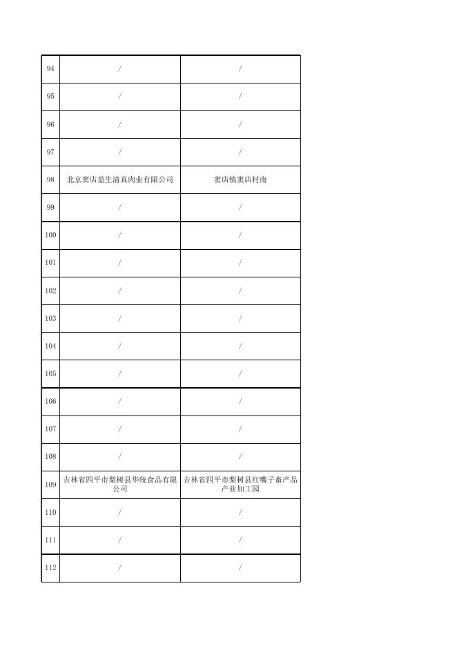 食品抽检合格产品信息.xls