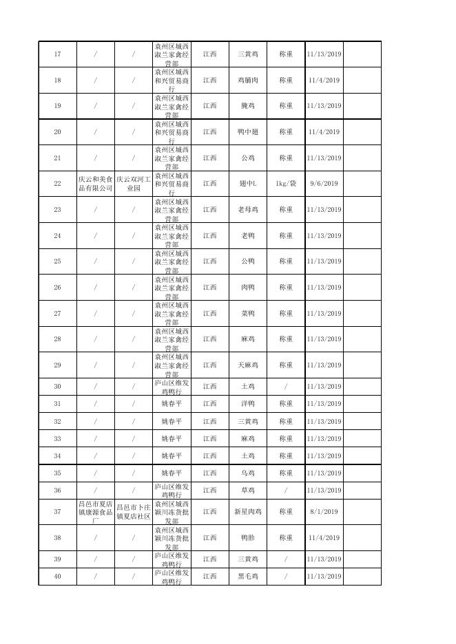 食用农产品监督抽检产品合格信息.xlsx