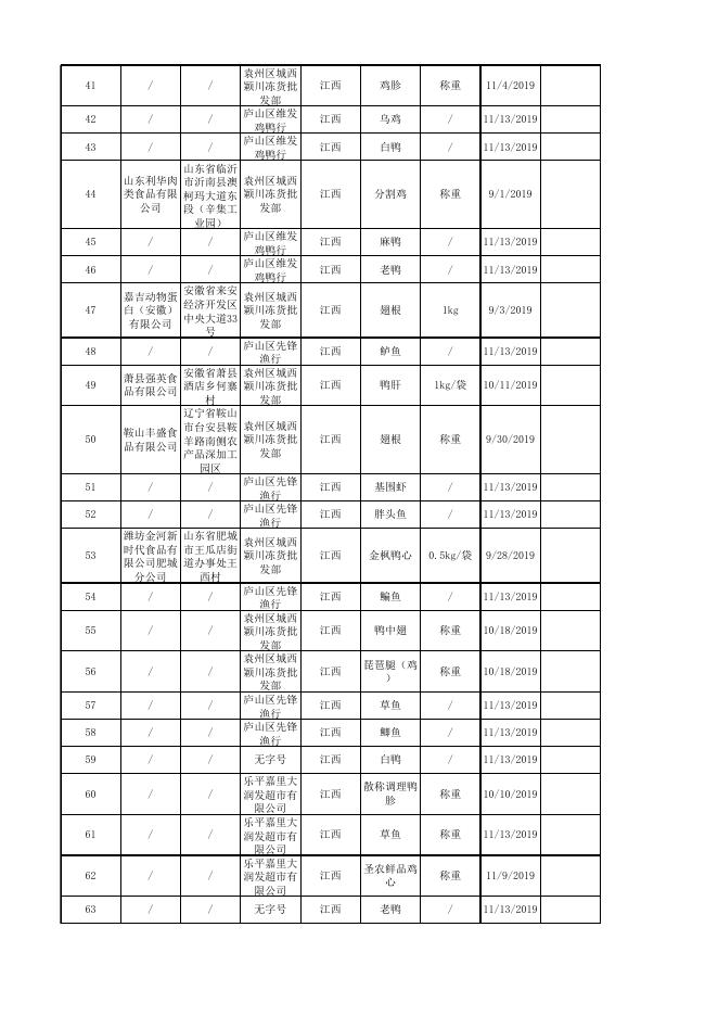 食用农产品监督抽检产品合格信息.xlsx
