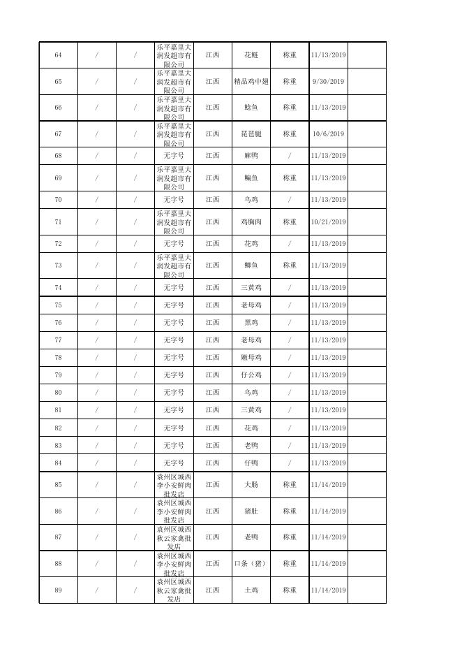 食用农产品监督抽检产品合格信息.xlsx