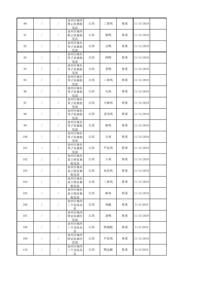 食用农产品监督抽检产品合格信息.xlsx