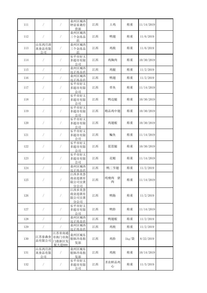 食用农产品监督抽检产品合格信息.xlsx