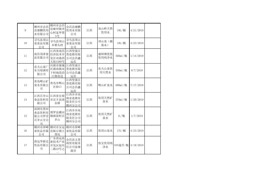 饮料监督抽检产品合格信息.xlsx