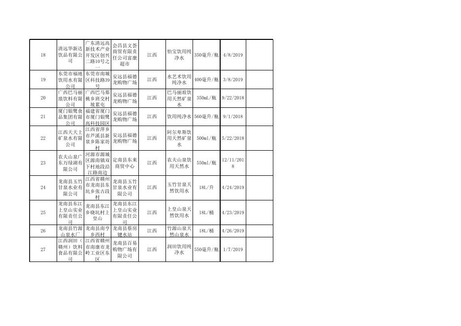 饮料监督抽检产品合格信息.xlsx