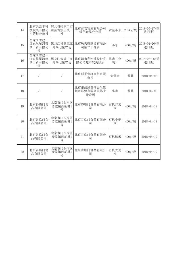 其他粮食加工品（不含谷物粉类制品）监督抽检产品合格信息.xls