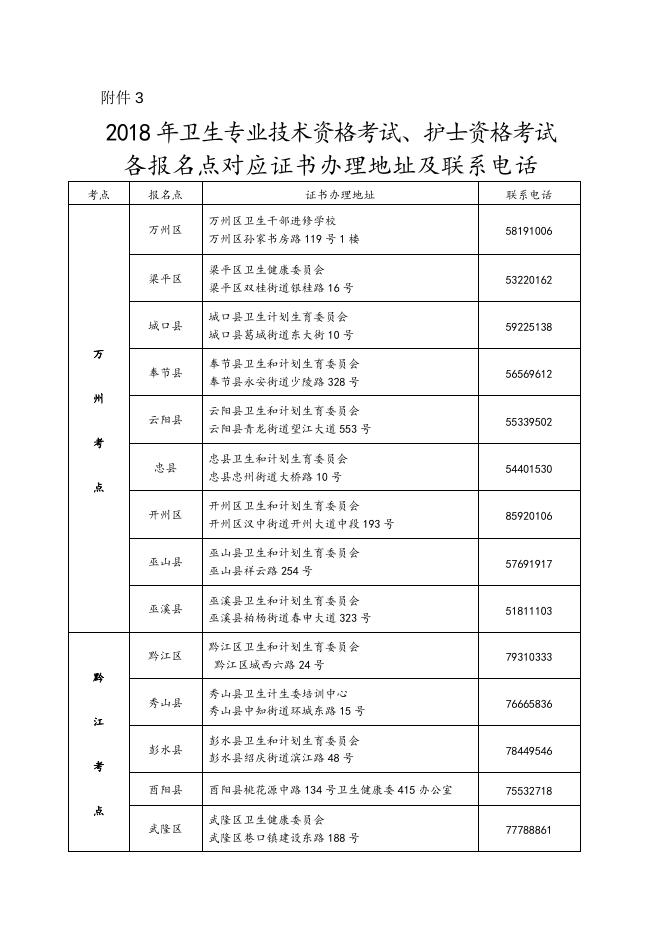 证书办理事宜.docx