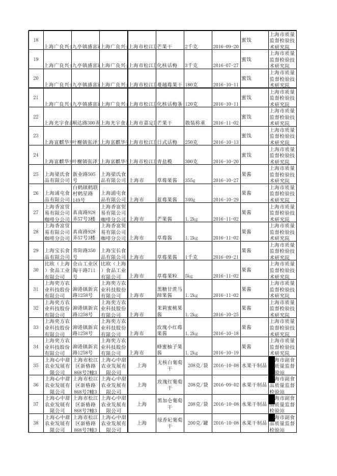 17食品抽检合格-20170125-水果制品.xlsx