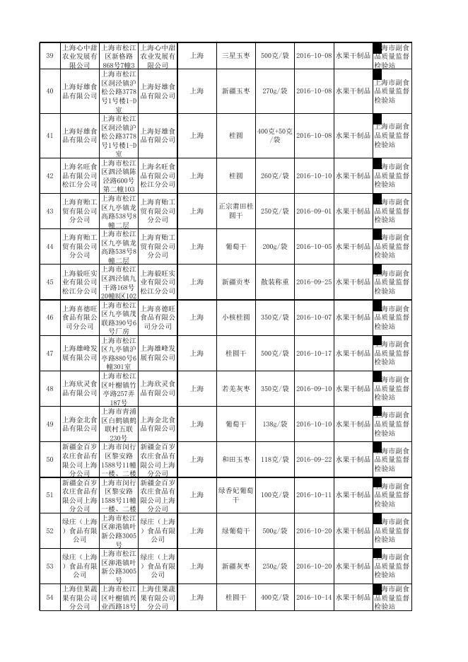 17食品抽检合格-20170125-水果制品.xlsx