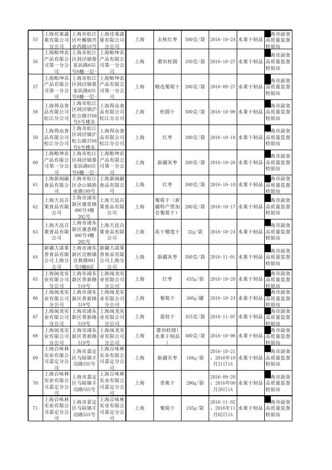 17食品抽检合格-20170125-水果制品.xlsx