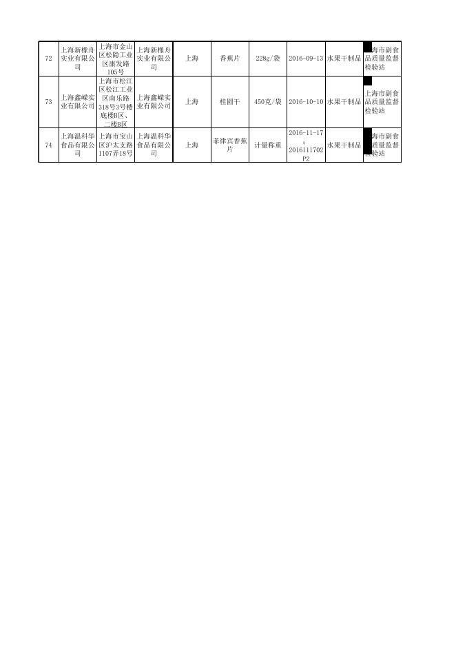 17食品抽检合格-20170125-水果制品.xlsx