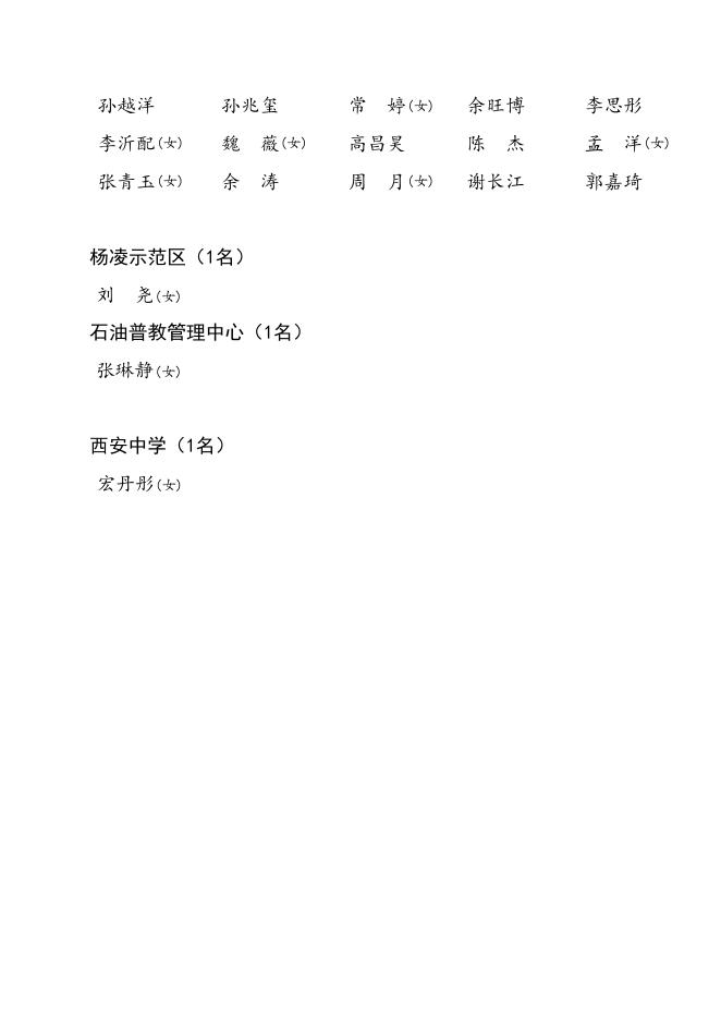 2014年陕西省普通中学优秀学生干部名单.doc