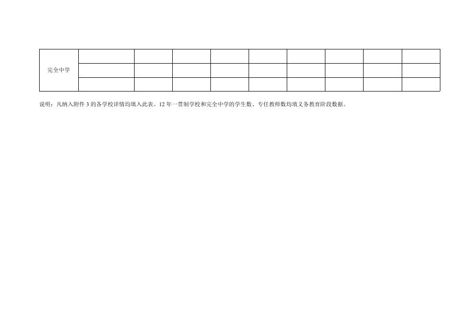 义务教育阶段公办超小学校情况详表.doc