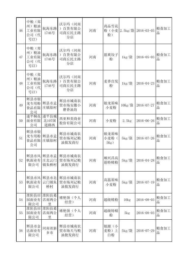 食品抽检合格-20161102-粮食加工品.xls