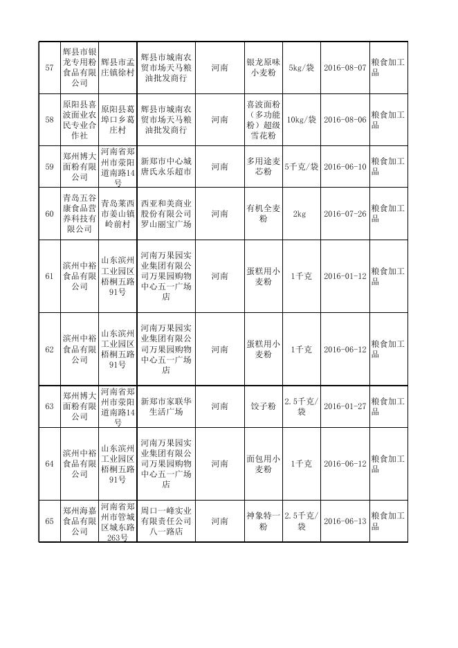 食品抽检合格-20161102-粮食加工品.xls
