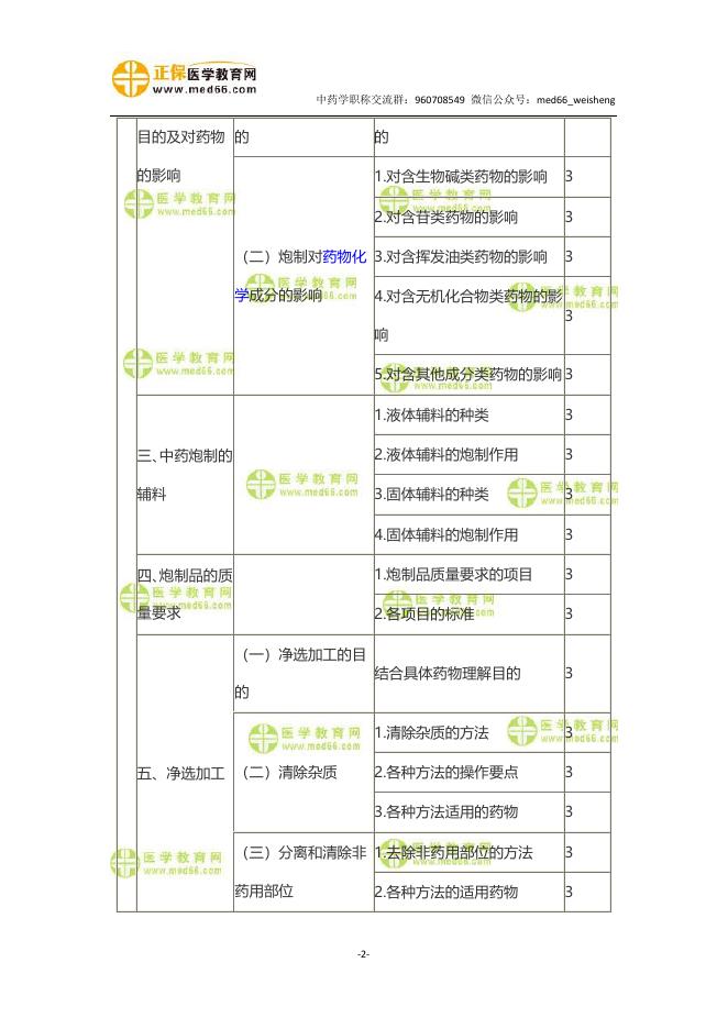 2021年主管中药师考试大纲-专业知识.pdf