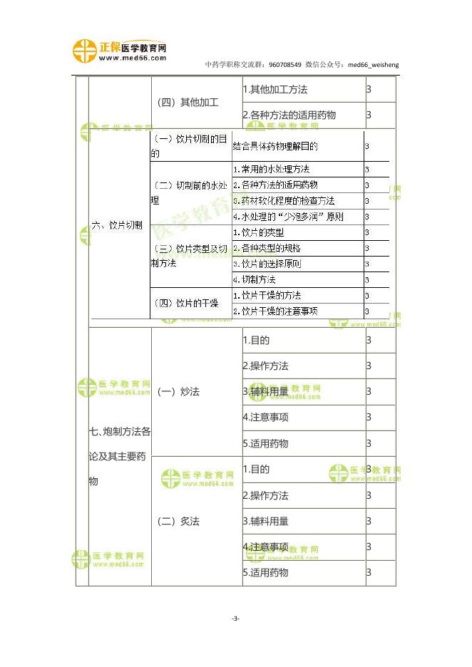 2021年主管中药师考试大纲-专业知识.pdf