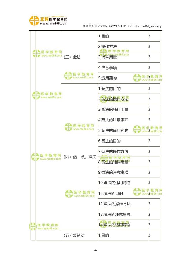 2021年主管中药师考试大纲-专业知识.pdf