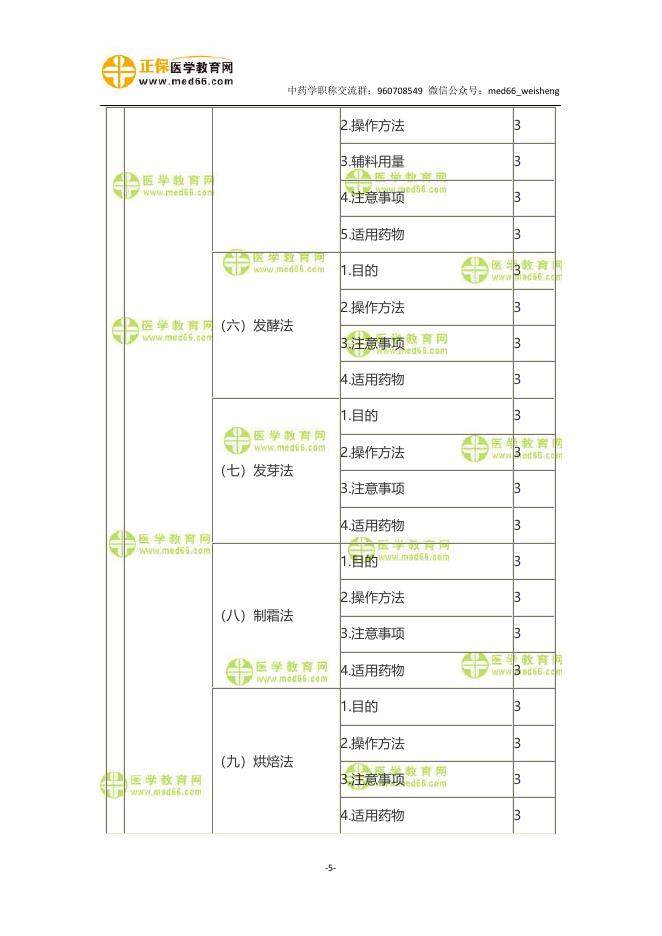 2021年主管中药师考试大纲-专业知识.pdf