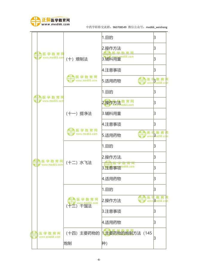 2021年主管中药师考试大纲-专业知识.pdf