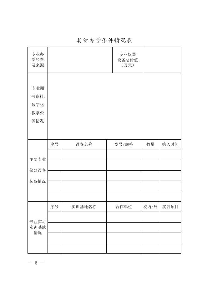 普通高等学校设置非国家控制的高等职业教育（专科）专业申请表.doc